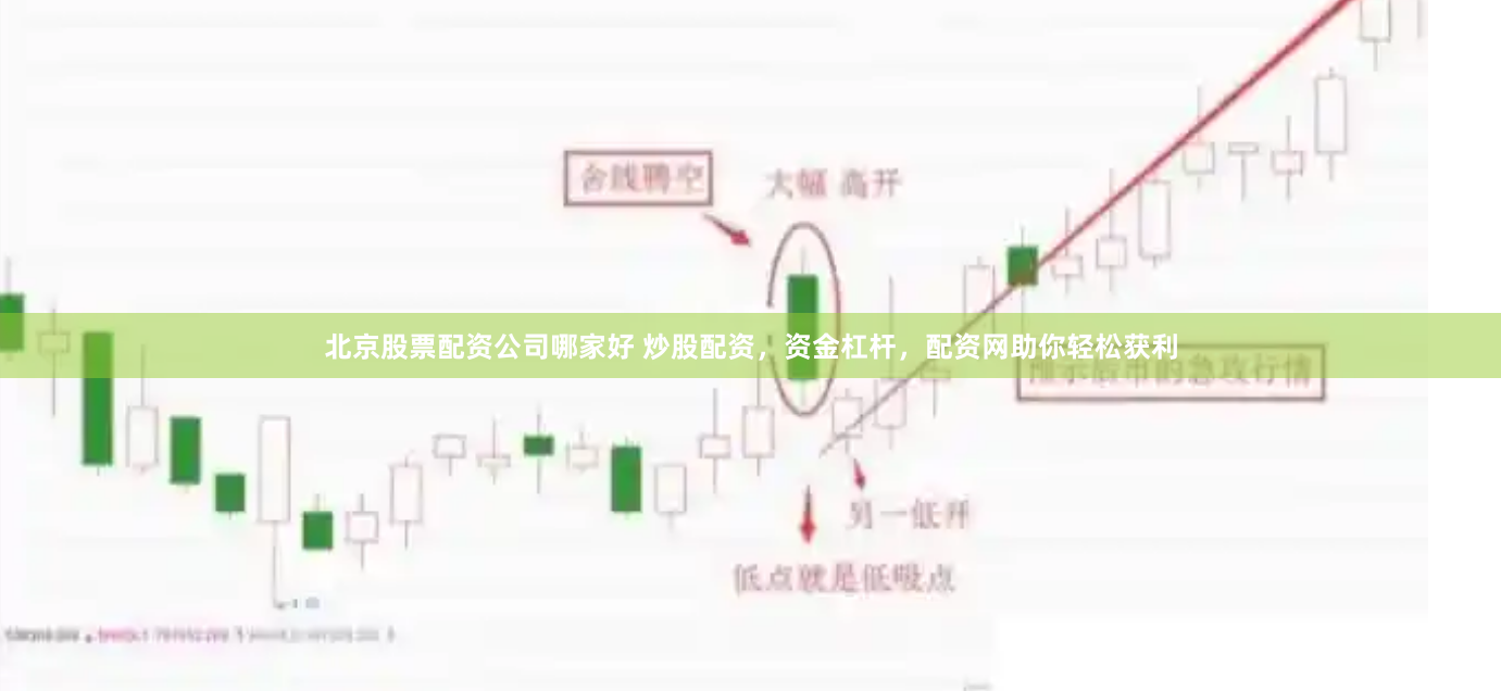 北京股票配资公司哪家好 炒股配资，资金杠杆，配资网助你轻松获利