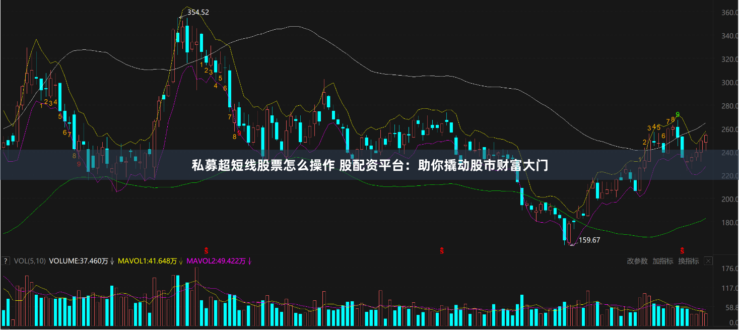 私募超短线股票怎么操作 股配资平台：助你撬动股市财富大门