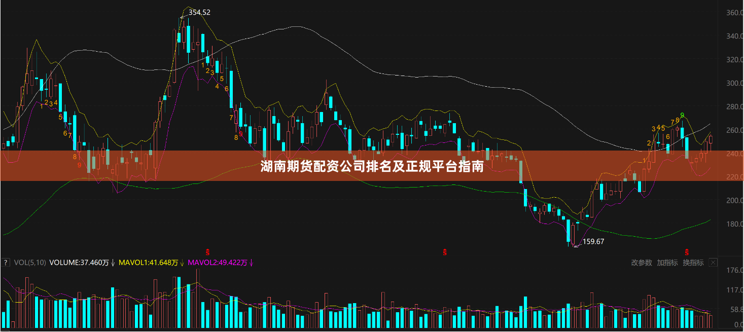 湖南期货配资公司排名及正规平台指南