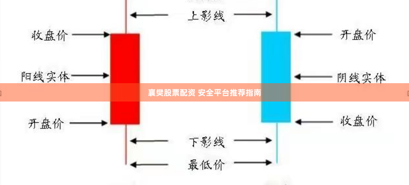 襄樊股票配资 安全平台推荐指南