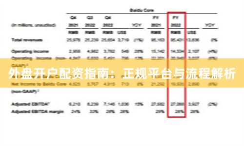 外盘开户配资指南：正规平台与流程解析
