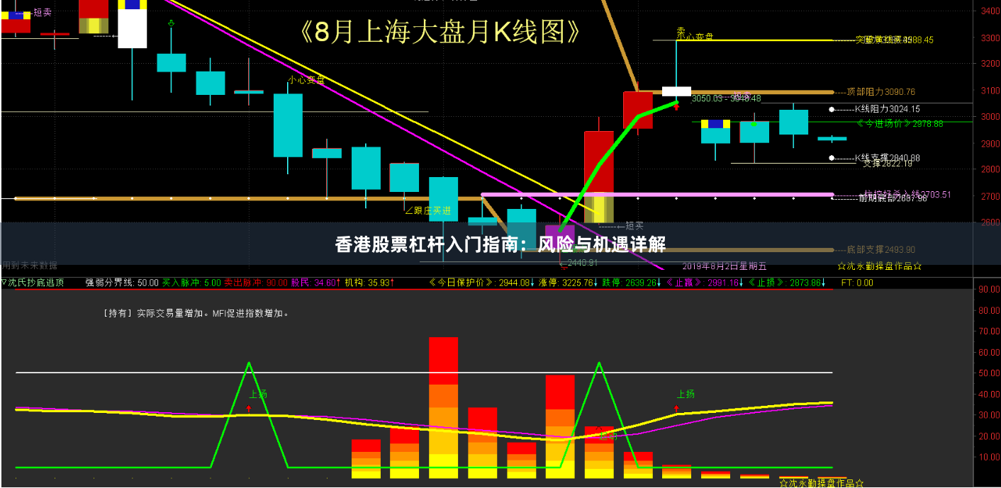 香港股票杠杆入门指南：风险与机遇详解
