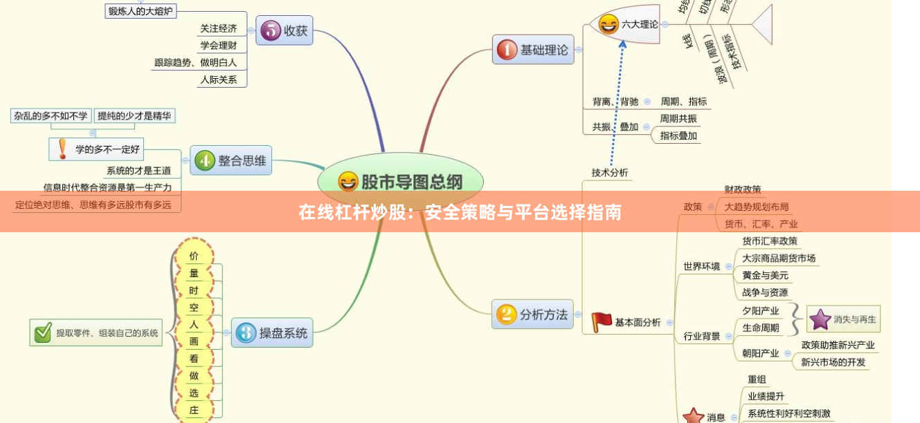 在线杠杆炒股：安全策略与平台选择指南